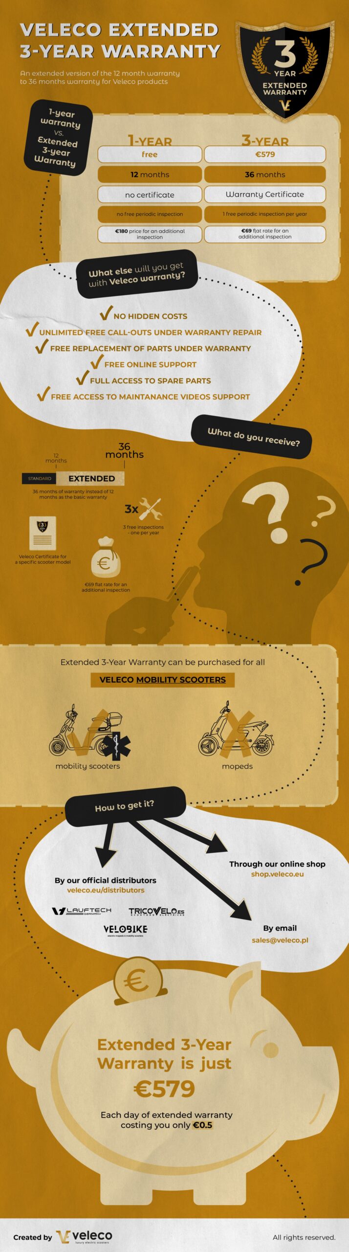 Extended 2-Year Warranty infographic Veleco